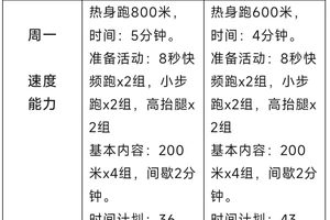  业余网球爱好者如何高效安排日常训练计划